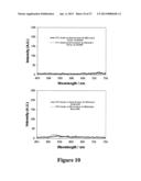 MICROWAVE ACCELERATED ASSAYS diagram and image