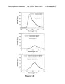 MICROWAVE ACCELERATED ASSAYS diagram and image