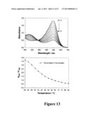 MICROWAVE ACCELERATED ASSAYS diagram and image