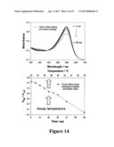 MICROWAVE ACCELERATED ASSAYS diagram and image