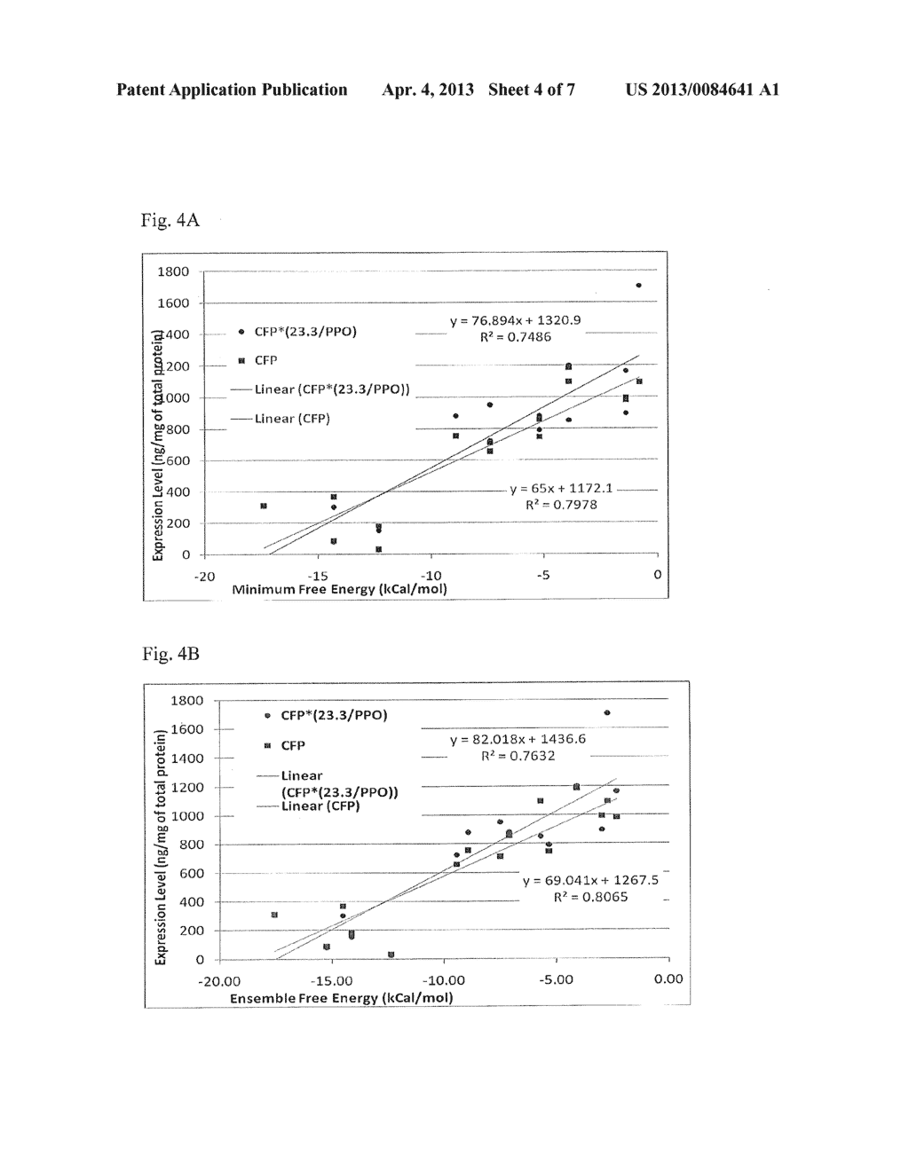 Compositions and Methods for Protein Production - diagram, schematic, and image 05