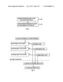 Mobility Management of User Equipment diagram and image