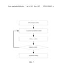 Method and System for Selecting Candidate Neighboring Cells diagram and image