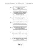 Pushing Secure Notifications to Mobile Computing Devices diagram and image