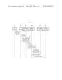 MSISDN FOR MACHINE TYPE COMMUNICATION DEVICES diagram and image