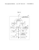 INFORMATION PROCESSING DEVICE, COMMUNICATION SYSTEM, AND INFORMATION     PROCESSING METHOD diagram and image