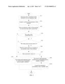 Standby Method for Handheld Mobile Terminal, Microprocessor, and Mobile     Phone diagram and image