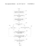 Standby Method for Handheld Mobile Terminal, Microprocessor, and Mobile     Phone diagram and image