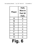 WAGER GAMING VOTING LEADERBOARD diagram and image