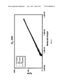 Half-Metallocene Compounds and Catalyst Compositions diagram and image