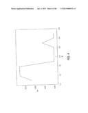 Antibody Categorization Based on Binding Characteristics diagram and image