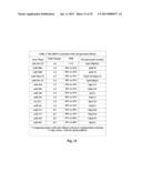 MicroRNA-Based Methods and Compositions for the Diagnosis, Prognosis and     Treatment of Prostate Related Disorders diagram and image