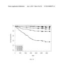 Cardiovascular Risk Event Prediction and Uses Thereof diagram and image