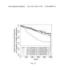 Cardiovascular Risk Event Prediction and Uses Thereof diagram and image