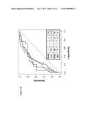 PREDICTING CANCER OUTCOME diagram and image