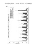 METHODS FOR HAPLOTYPING SINGLE CELLS diagram and image