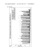 METHODS FOR HAPLOTYPING SINGLE CELLS diagram and image