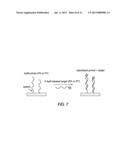 Modified Molecular Arrays diagram and image