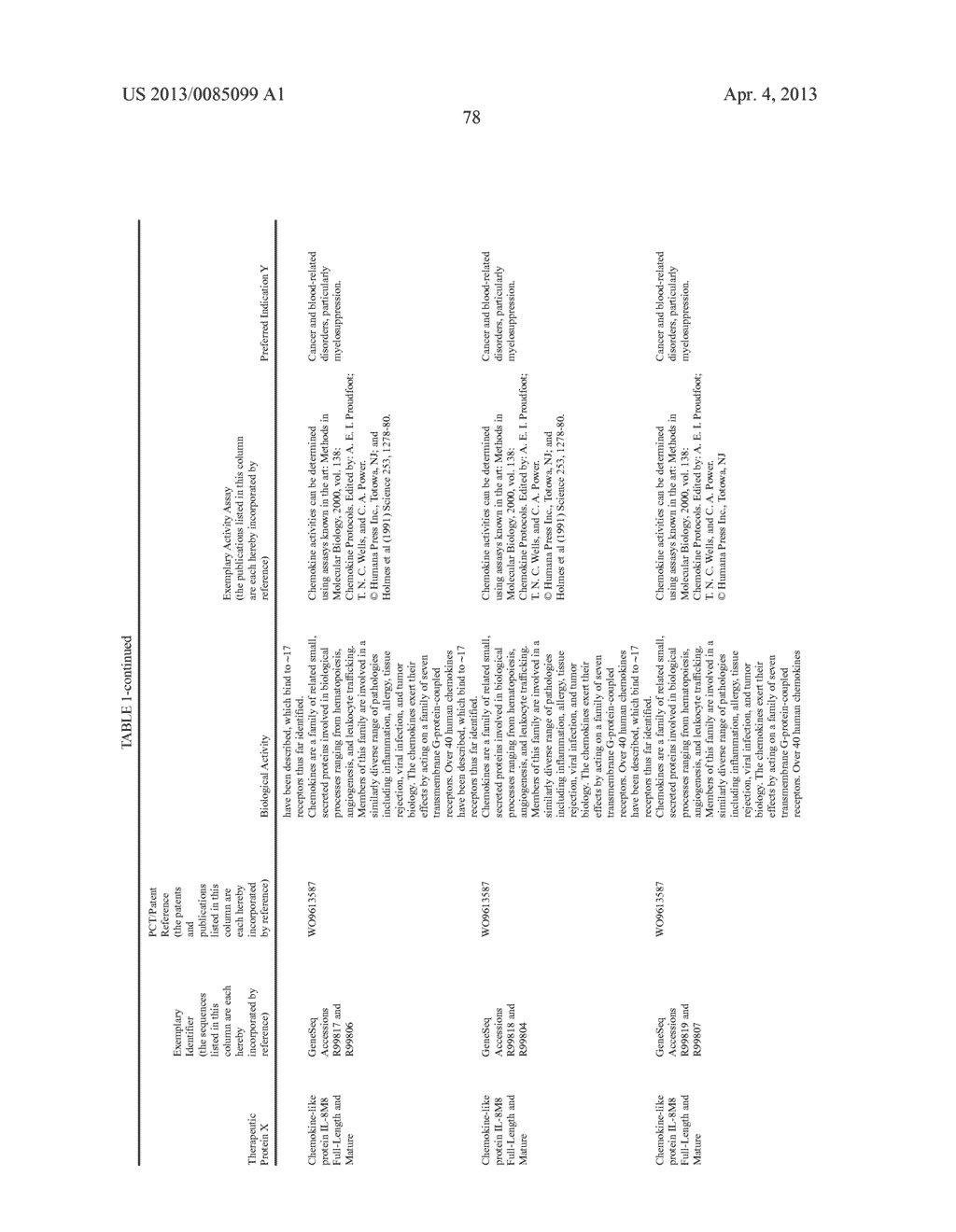 THERAPEUTIC AGENTS COMPRISING ELASTIN-LIKE PEPTIDES - diagram, schematic, and image 111