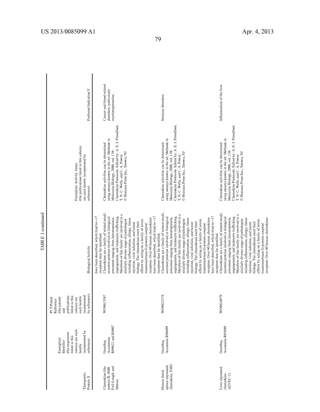 THERAPEUTIC AGENTS COMPRISING ELASTIN-LIKE PEPTIDES - diagram, schematic, and image 112