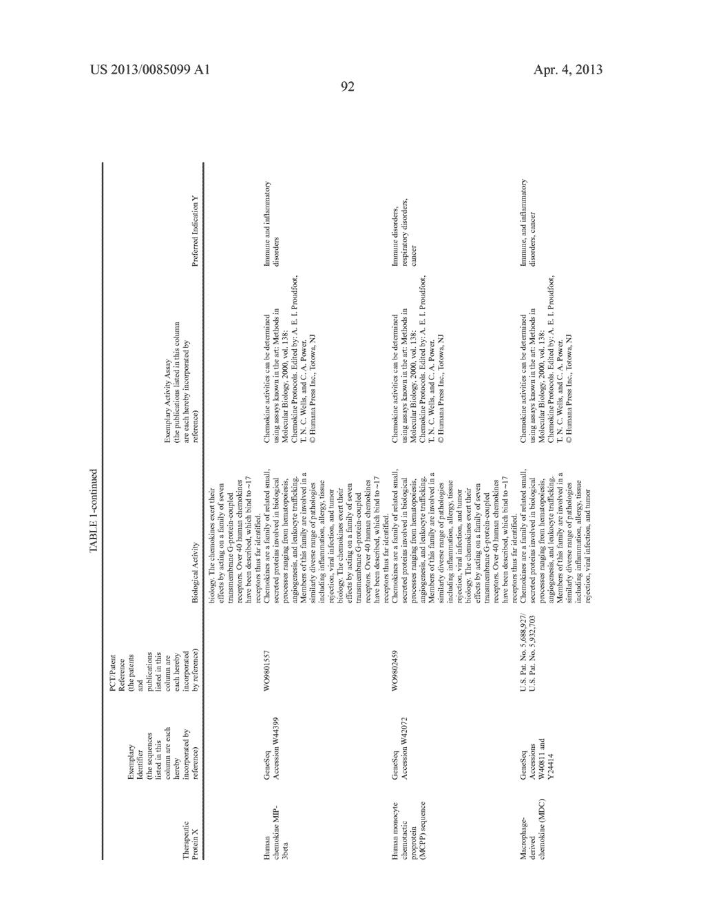 THERAPEUTIC AGENTS COMPRISING ELASTIN-LIKE PEPTIDES - diagram, schematic, and image 125