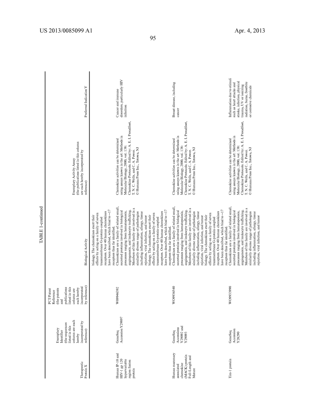 THERAPEUTIC AGENTS COMPRISING ELASTIN-LIKE PEPTIDES - diagram, schematic, and image 128