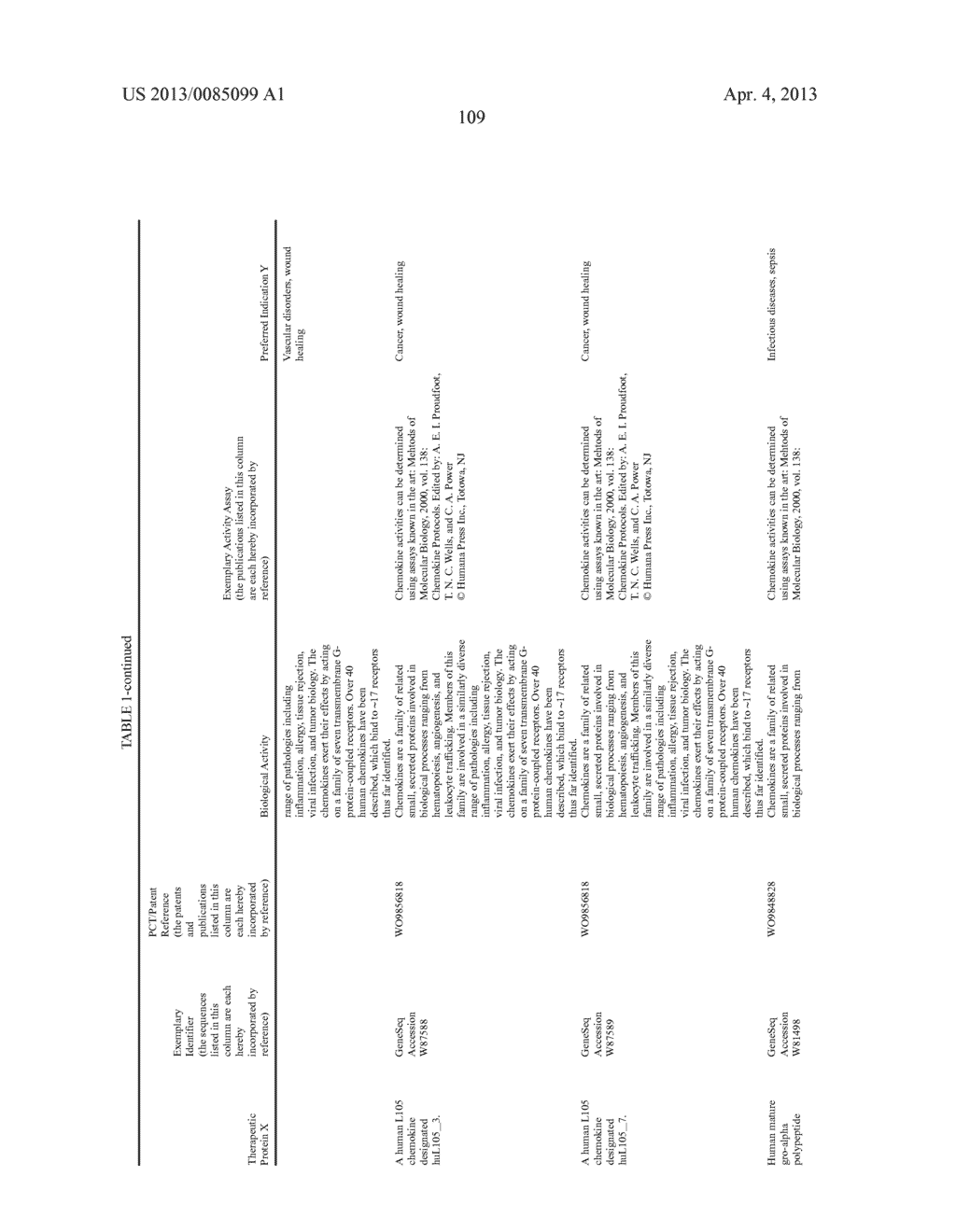 THERAPEUTIC AGENTS COMPRISING ELASTIN-LIKE PEPTIDES - diagram, schematic, and image 142