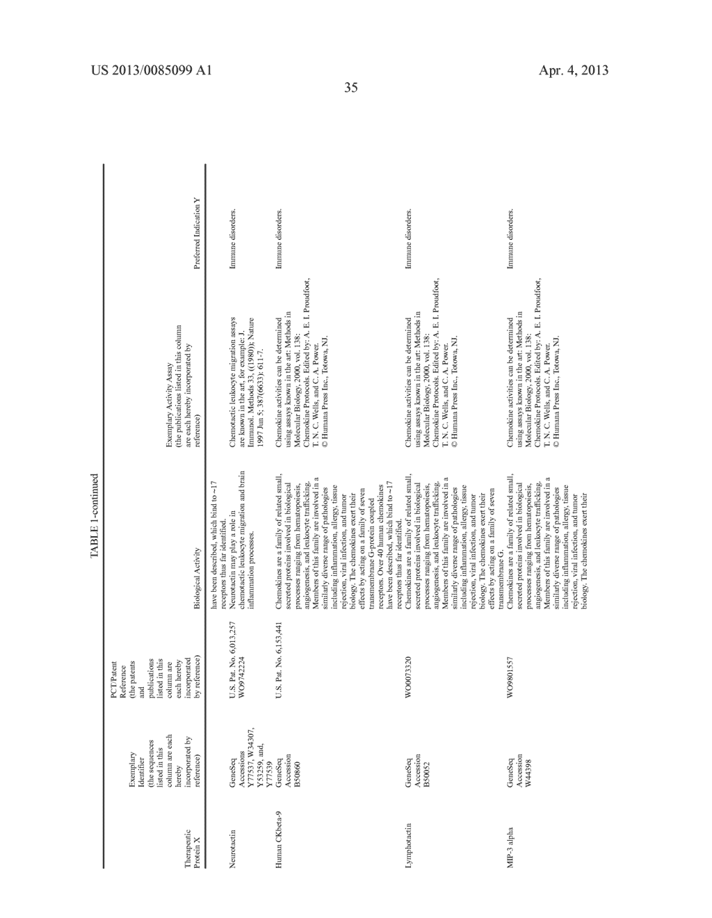 THERAPEUTIC AGENTS COMPRISING ELASTIN-LIKE PEPTIDES - diagram, schematic, and image 68