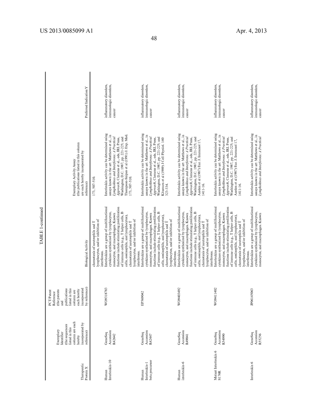 THERAPEUTIC AGENTS COMPRISING ELASTIN-LIKE PEPTIDES - diagram, schematic, and image 81