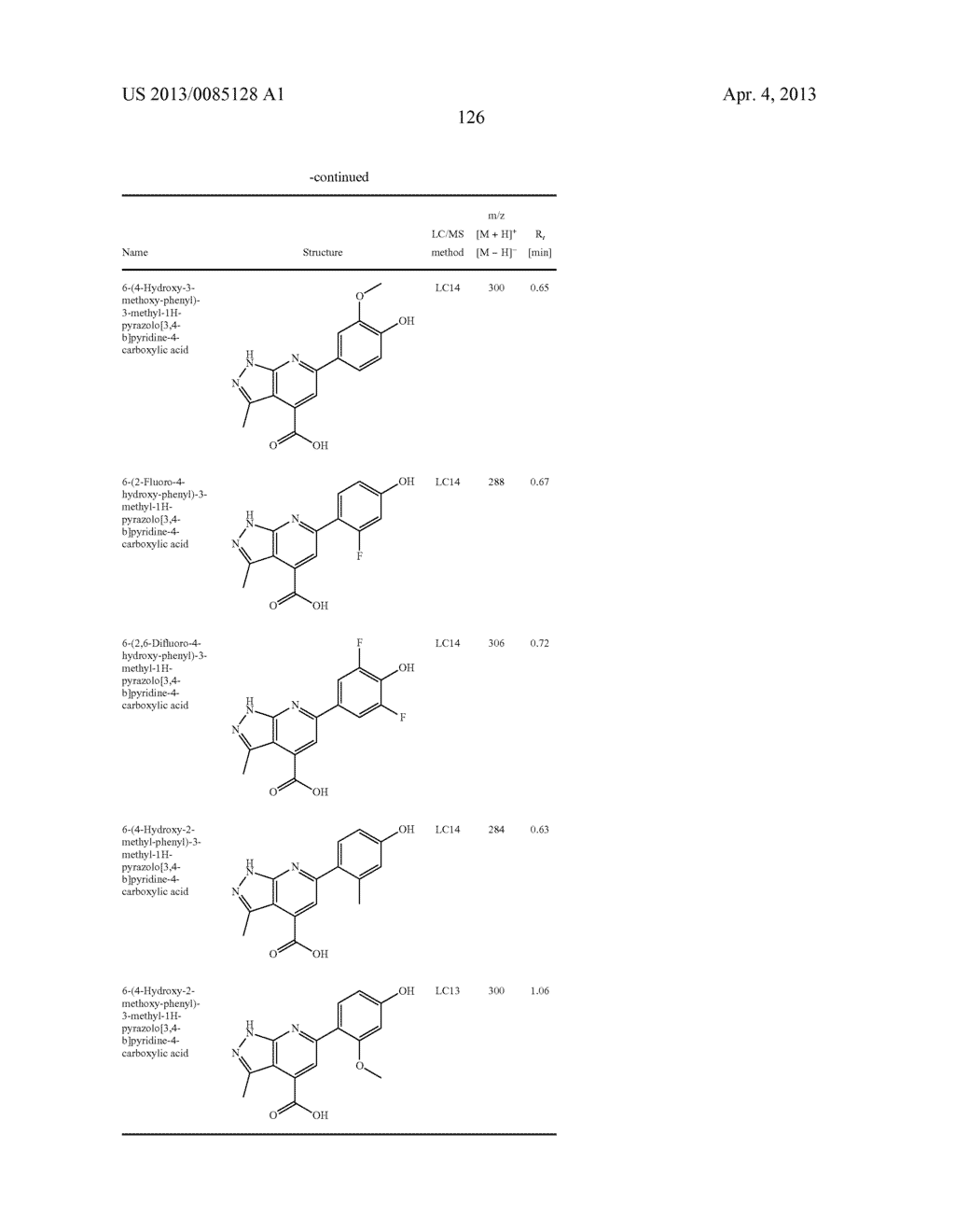 6-(4-Hydroxy-phenyl)-3-alkyl-1H-pyrazolo[3,4-b]pyridine-4-carboxylic acid     amide derivatives as kinase inhibitors - diagram, schematic, and image 127