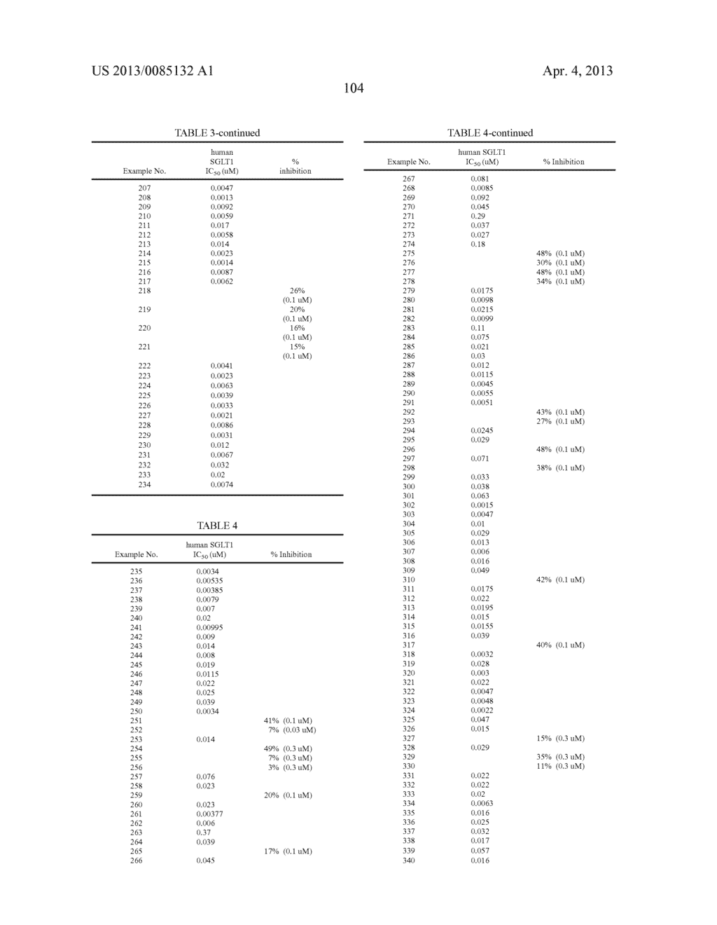 PYRAZOLE COMPOUND AND PHARMACEUTICAL USE THEREOF - diagram, schematic, and image 105