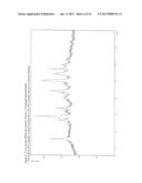 CRYSTALLINE FORMS OF PRASUGREL SALTS diagram and image