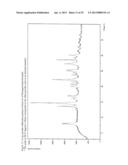 CRYSTALLINE FORMS OF PRASUGREL SALTS diagram and image