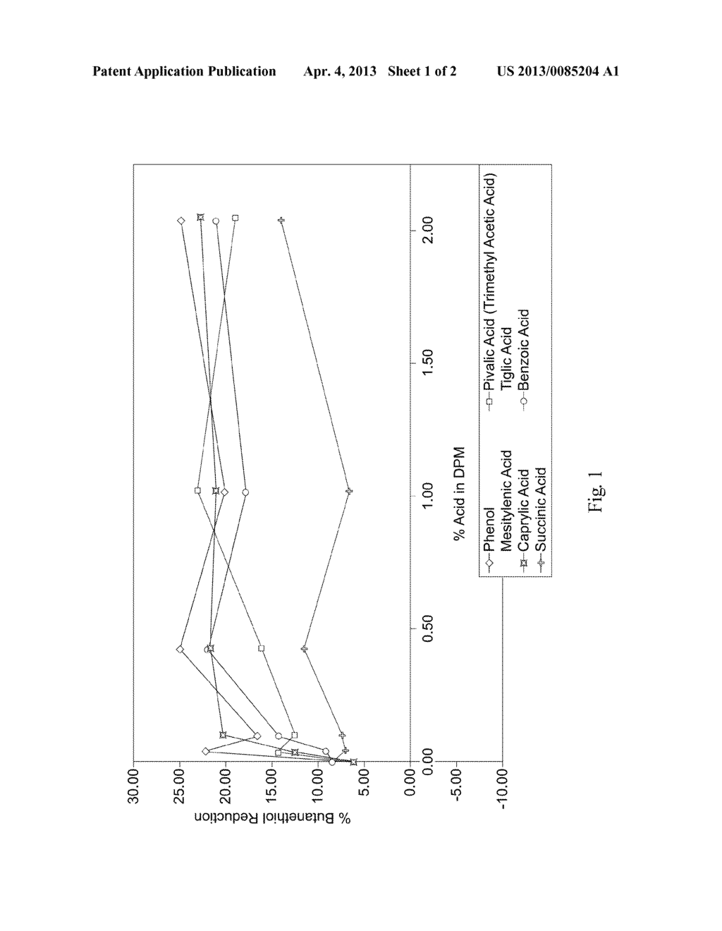 UNSCENTED AND LOW SCENTED MALODOR CONTROL COMPOSITIONS AND METHODS THEREOF - diagram, schematic, and image 02