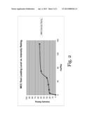 UNSCENTED AND LOW SCENTED MALODOR CONTROL COMPOSITIONS AND METHODS THEREOF diagram and image