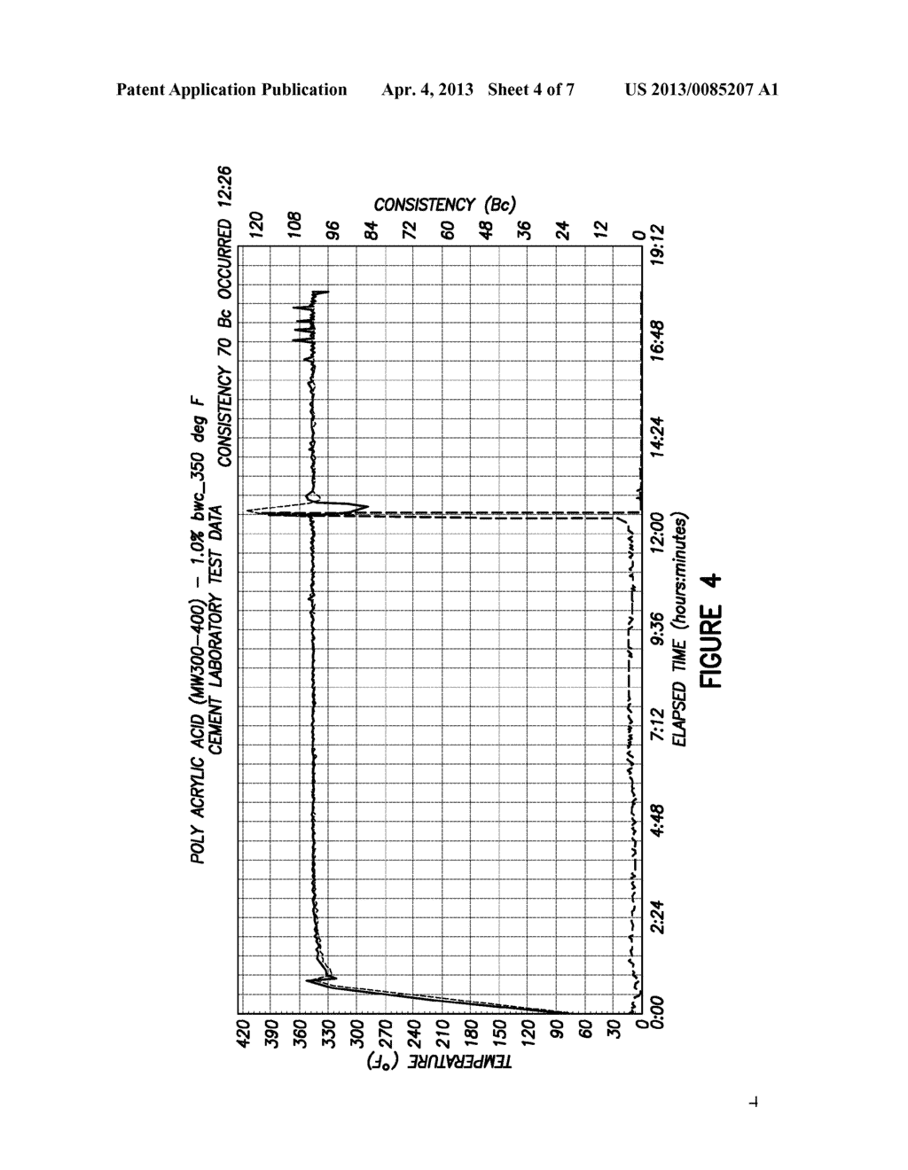 Biodegradable Set Retarder For A Cement Composition - diagram, schematic, and image 05