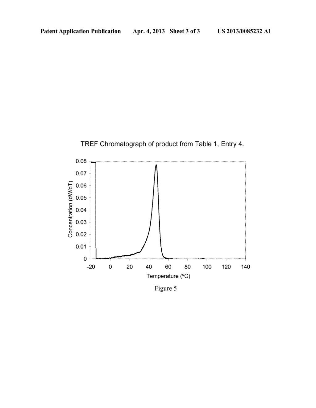 Dynamic Modulation of Metallocene Catalysts - diagram, schematic, and image 04