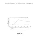 BINDING PARTNERS OF ANTIBODIES SPECIFIC FOR DENDRITIC CELL ANTIGENS diagram and image