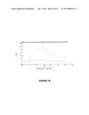 BINDING PARTNERS OF ANTIBODIES SPECIFIC FOR DENDRITIC CELL ANTIGENS diagram and image