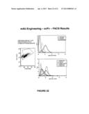 BINDING PARTNERS OF ANTIBODIES SPECIFIC FOR DENDRITIC CELL ANTIGENS diagram and image