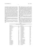 BINDING PARTNERS OF ANTIBODIES SPECIFIC FOR DENDRITIC CELL ANTIGENS diagram and image