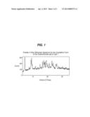 CRYSTALLINE HYDROCHLORIDE SALT OF     (1-(4-FLUOROPHENYL)-1H-INDOL-5-YL)-(3-(4-(THIAZOLE-2-CARBONYL)PIPERAZIN-1-    -YL)AZETIDIN-1-YL)METHANONE diagram and image