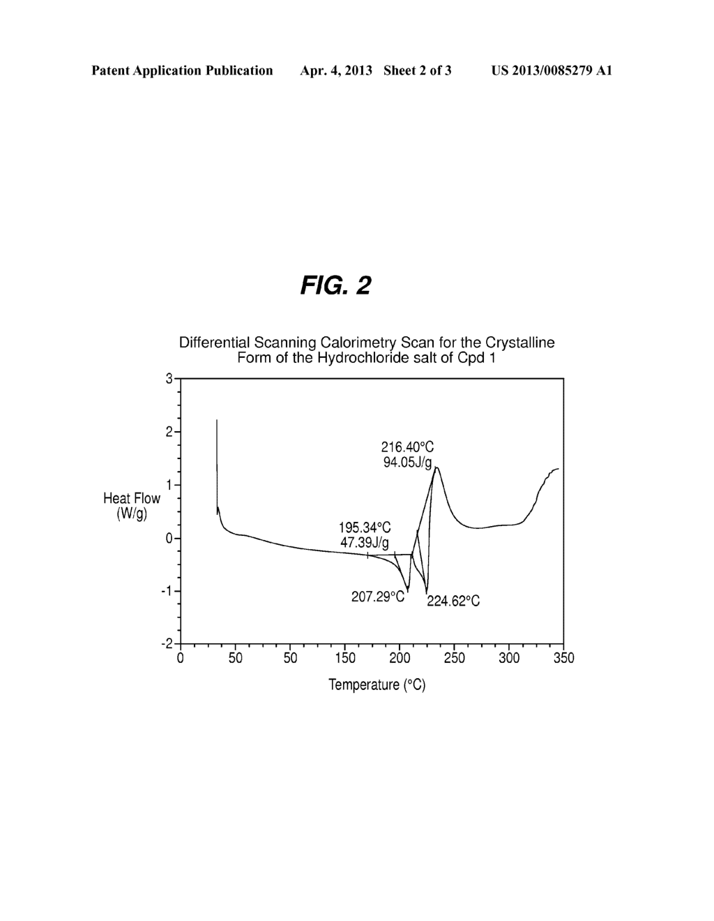 CRYSTALLINE HYDROCHLORIDE SALT OF     (1-(4-FLUOROPHENYL)-1H-INDOL-5-YL)-(3-(4-(THIAZOLE-2-CARBONYL)PIPERAZIN-1-    -YL)AZETIDIN-1-YL)METHANONE - diagram, schematic, and image 03