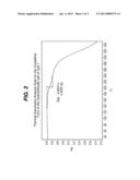 CRYSTALLINE HYDROCHLORIDE SALT OF     (1-(4-FLUOROPHENYL)-1H-INDOL-5-YL)-(3-(4-(THIAZOLE-2-CARBONYL)PIPERAZIN-1-    -YL)AZETIDIN-1-YL)METHANONE diagram and image