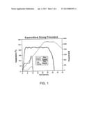 METHODS AND COMPOSITIONS FOR PREPARING SILICA AEROGELS diagram and image