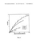 METHODS AND COMPOSITIONS FOR PREPARING SILICA AEROGELS diagram and image