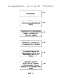 EVALUATION OF CARDIAC DYSSYNCHRONY BASED ON CHEST WALL MOTION AND     ELECTRICAL CARDIAC ACTIVITY diagram and image