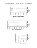 PLASMA-TREATED DIALYSIS CATHETER CUFF diagram and image