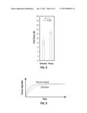 PLASMA-TREATED DIALYSIS CATHETER CUFF diagram and image