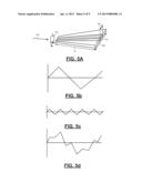 Surgical Laser Cutting Device diagram and image